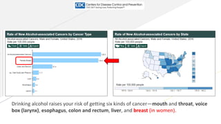 Cancer prevention aspec