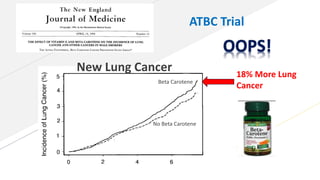 Cancer prevention aspec