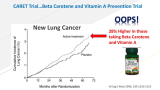Cancer prevention aspec