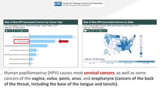 Cancer prevention aspec