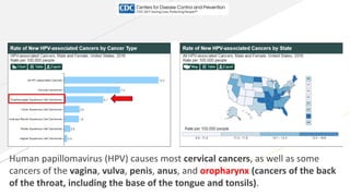 Cancer prevention aspec