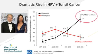 Cancer prevention aspec