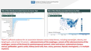 Cancer prevention aspec