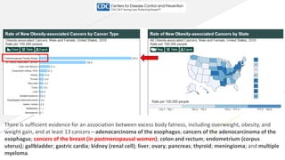 Cancer prevention aspec
