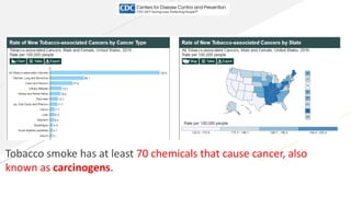 Cancer prevention aspec