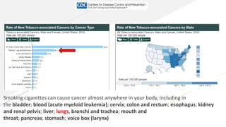 Cancer prevention aspec