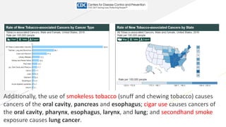 Cancer prevention aspec