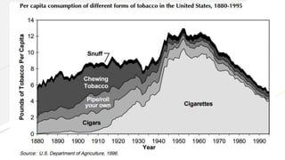 Cancer prevention aspec