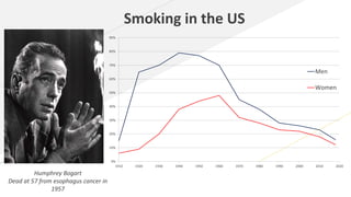 Cancer prevention aspec