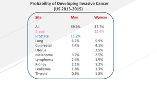 Cancer prevention aspec
