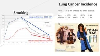 Cancer prevention aspec