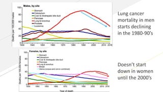 Cancer prevention aspec
