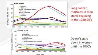 Cancer prevention aspec