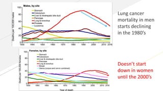 Cancer prevention aspec