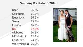 Cancer prevention aspec