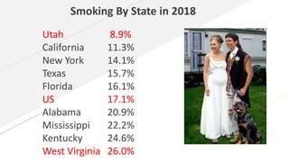 Cancer prevention aspec