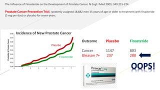 Cancer prevention aspec