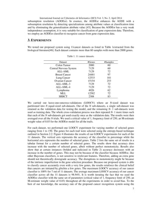 Cancer recognition from dna microarray gene expression data using ...