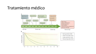 Tratamiento médico
 