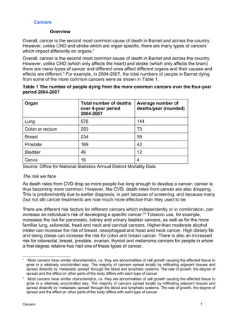 Cancers

                  Overview
Overall, cancer is the second most common cause of death in Barnet and across the country.
However, unlike CHD and stroke which are organ specific, there are many types of cancers
which impact differently on organs.1
Overall, cancer is the second most common cause of death in Barnet and across the country.
However, unlike CHD (which only affects the heart) and stroke (which only affects the brain)
there are many types of cancer and different ones affect different organs and their causes and
effects are different.2 For example, in 2004-2007, the total numbers of people in Barnet dying
from some of the more common cancers were as shown in Table 1.
Table 1 The number of people dying from the more common cancers over the four-year
period 2004-2007

    Organ                            Total number of deaths             Average number of
                                     over 4-year period                 deaths/year (rounded)
                                     2004-2007
    Lung                             575                                144
    Colon or rectum                  293                                73
    Breast                           234                                59
    Prostate                         169                                42
    Bladder                          49                                 12
 Cervix                      16                            4
Source: Office for National Statistics Annual District Mortality Data

The risk we face
As death rates from CVD drop so more people live long enough to develop a cancer: cancer is
thus becoming more common. However, like CVD, death rates from cancer are also dropping.
This is predominantly due to earlier diagnosis, in part because of screening, and because many
(but not all) cancer treatments are now much more effective than they used to be.

There are different risk factors for different cancers which independently or in combination, can
increase an individual’s risk of developing a specific cancer.i,ii Tobacco use, for example,
increases the risk for pancreatic, kidney and urinary bladder cancers, as well as for the more
familiar lung, colorectal, head and neck and cervical cancers. Higher-than moderate alcohol
intake can increase the risk of breast, oesophageal and head and neck cancer. High dietary fat
and being obese can increase the risk for colon and breast cancer. There is also an increased
risk for colorectal, breast, prostate, ovarian, thyroid and melanoma cancers for people in whom
a first-degree relative has had one of these types of cancer.

1
     Most cancers have similar characteristics, i.e. they are abnormalities of cell growth causing the affected tissue to
    grow in a relatively uncontrolled way. The majority of cancers spread locally by infiltrating adjacent tissues and
    spread distantly by ‘metastatic spread’ through the blood and lymphatic systems. The rate of growth, the degree of
    spread and the effect on other parts of the body differs with each type of cancer
2
     Most cancers have similar characteristics, i.e. they are abnormalities of cell growth causing the affected tissue to
    grow in a relatively uncontrolled way. The majority of cancers spread locally by infiltrating adjacent tissues and
    spread distantly by ‘metastatic spread’ through the blood and lymphatic systems. The rate of growth, the degree of
    spread and the effect on other parts of the body differs with each type of cancer


                                                                                                               1
Cancers
 
