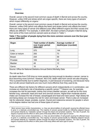 Cancers
Overview
Overall, cancer is the second most common cause of death in Barnet and across the country.
However, unlike CHD and stroke which are organ specific, there are many types of cancers
which impact differently on organs.1
Overall, cancer is the second most common cause of death in Barnet and across the country.
However, unlike CHD (which only affects the heart) and stroke (which only affects the brain)
there are many types of cancer and different ones affect different organs and their causes and
effects are different.2
For example, in 2004-2007, the total numbers of people in Barnet dying
from some of the more common cancers were as shown in Table 1.
Table 1 The number of people dying from the more common cancers over the four-year
period 2004-2007
Organ Total number of deaths
over 4-year period
2004-2007
Average number of
deaths/year (rounded)
Lung 575 144
Colon or rectum 293 73
Breast 234 59
Prostate 169 42
Bladder 49 12
Cervix 16 4
Source: Office for National Statistics Annual District Mortality Data
The risk we face
As death rates from CVD drop so more people live long enough to develop a cancer: cancer is
thus becoming more common. However, like CVD, death rates from cancer are also dropping.
This is predominantly due to earlier diagnosis, in part because of screening, and because many
(but not all) cancer treatments are now much more effective than they used to be.
There are different risk factors for different cancers which independently or in combination, can
increase an individual’s risk of developing a specific cancer.i,ii
Tobacco use, for example,
increases the risk for pancreatic, kidney and urinary bladder cancers, as well as for the more
familiar lung, colorectal, head and neck and cervical cancers. Higher-than moderate alcohol
intake can increase the risk of breast, oesophageal and head and neck cancer. High dietary fat
and being obese can increase the risk for colon and breast cancer. There is also an increased
risk for colorectal, breast, prostate, ovarian, thyroid and melanoma cancers for people in whom
a first-degree relative has had one of these types of cancer.
1
Most cancers have similar characteristics, i.e. they are abnormalities of cell growth causing the affected tissue
to grow in a relatively uncontrolled way. The majority of cancers spread locally by infiltrating adjacent tissues
and spread distantly by ‘metastatic spread’ through the blood and lymphatic systems. The rate of growth, the
degree of spread and the effect on other parts of the body differs with each type of cancer
2
Most cancers have similar characteristics, i.e. they are abnormalities of cell growth causing the affected tissue
to grow in a relatively uncontrolled way. The majority of cancers spread locally by infiltrating adjacent tissues
and spread distantly by ‘metastatic spread’ through the blood and lymphatic systems. The rate of growth, the
degree of spread and the effect on other parts of the body differs with each type of cancer
Cancers 1
 