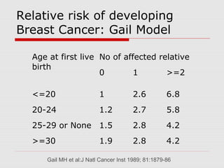 Cancer screening | PPT