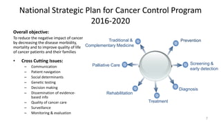 Cancer Screening in a Middle Income Country: Malaysia's experience | PPTX