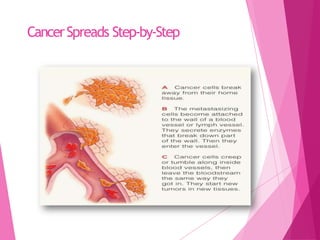 Cancer slides | PDF
