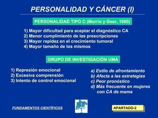 PERSONALIDAD Y CÁNCER (I)
           PERSONALIDAD TIPO C (Morris y Geer, 1980)

      1) Mayor dificultad para aceptar el diagnóstico CA
      2) Menor cumplimiento de las prescripciones
      3) Mayor rapidez en el crecimiento tumoral
      4) Mayor tamaño de los mismos


                 GRUPO DE INVESTIGACIÓN UMA

1) Represión emocional                a) Estilo de afrontamiento
2) Excesiva comprensión               b) Afecta a las estrategias
3) Intento de control emocional       c) Peor pronóstico
                                      d) Más frecuente en mujeres
                                         con CA de mama


FUNDAMENTOS CIENTÍFICOS                         APARTADO-2
 