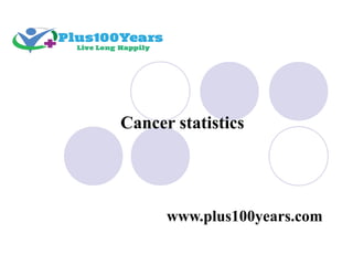 Cancer statistics
www.plus100years.com
 