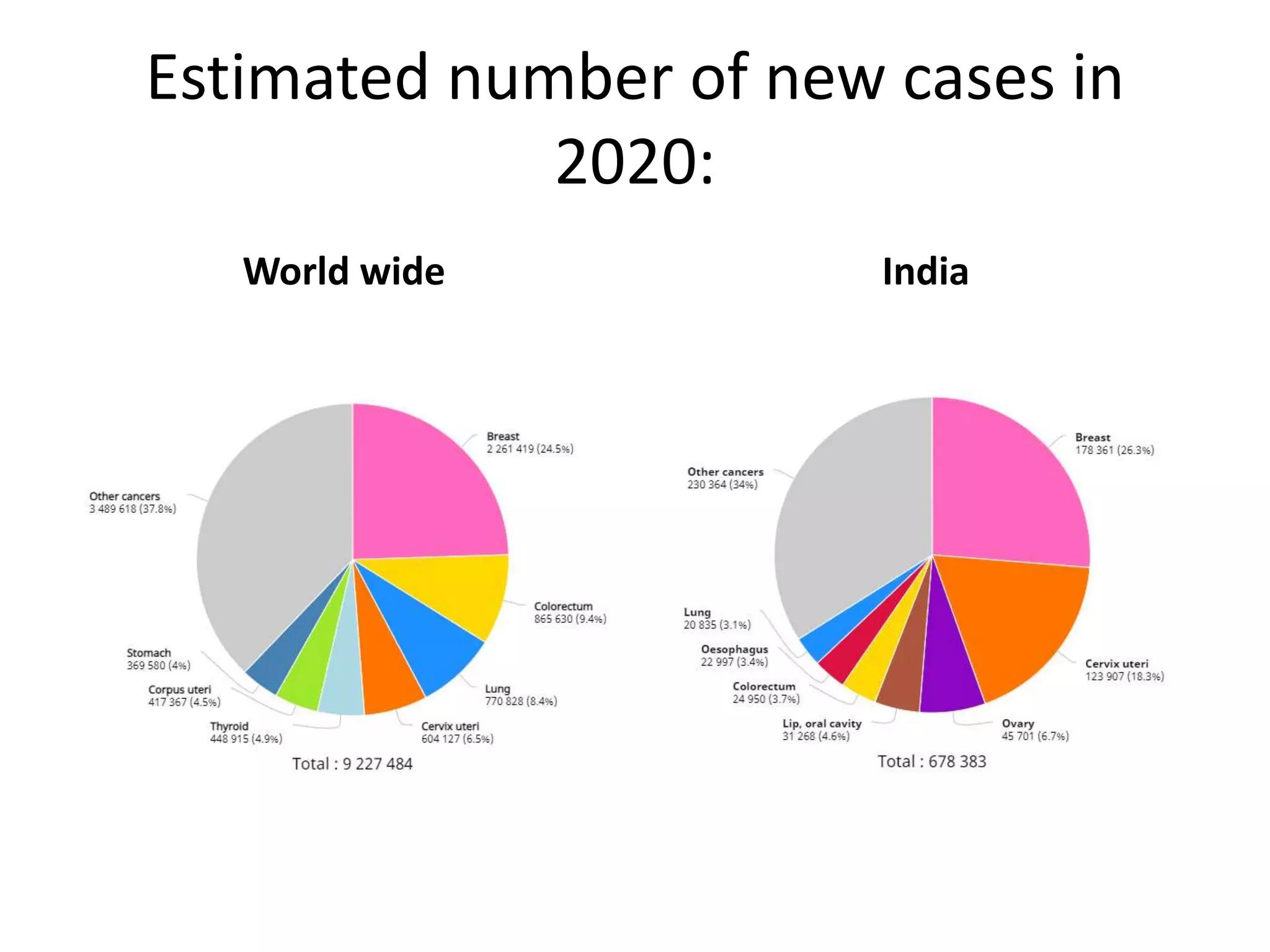 cancer-statistics-in-india-1-pptx
