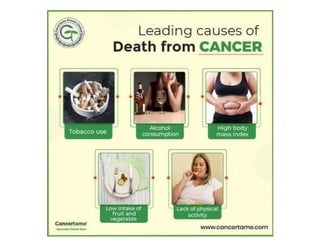 Be aware of cancer and its cause || Cancertame