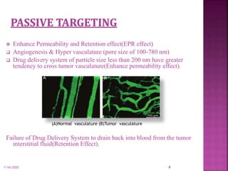 Cancer Targetting Drug Delivery System | PPTX