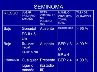 SEMINOMA