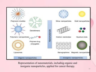 NANOTECHNOLOGY IN TREATMENT OF CANCER | PPTX