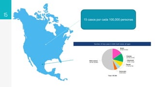 15
15 casos por cada 100,000 personas
 