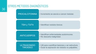 OTROS METODOS DIAGNÓSTICOS
36
• Incremento se asocia a cancer medular.
PROCALCITONINA
• Identificar nodulos tóxicos
TSH y T3/T4
• Identificar enfermedades autoinmunes.
• No descarta malignidad.
ANTICUERPOS
• Util para cuantificar lesiones y ver estructura.
• Guiar la aspiración de nódulos no palpables.
ULTRASONIDO
TIROIDEO
 