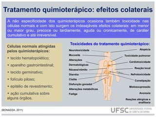 Tratamento quimioterápico: efeitos colaterais
Células normais atingidas
pelos quimioterápicos:
• tecido hematopoiético;
• aparelho gastrointestinal;
• tecido germinativo;
• folículo piloso;
• epitélio de revestimento;
• ação cumulativa sobre
alguns órgãos.
A não especificidade dos quimioterápicos ocasiona também toxicidade nas
células normais e com isto surgem os indesejáveis efeitos colaterais: em menor
ou maior grau, precoce ou tardiamente, aguda ou cronicamente, de caráter
cumulativo e até irreversível.
Neurotoxicidade
Mucosite
Alterações
Dermatológicas
Náusea/vômito
Diarréia
Cistite
Disfunção gonadal
Alterações metabólicas
Fadiga
Alopécia
Toxicidade pulmonar
Cardiotoxicidade
Reação local
Nefrotoxicidade
Constipação
Mielossupressão
Anorexia
Reações alérgicas e
anafilaxia
Toxicidades do tratamento quimioterápico:
(BONASSA, 2011)
 
