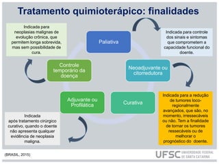 Tratamento quimioterápico: finalidades
Paliativa
Neoadjuvante ou
citorredutora
Curativa
Adjuvante ou
Profilática
Controle
temporário da
doença
Indicada para controle
dos sinais e sintomas
que comprometem a
capacidade funcional do
doente.
Indicada para
neoplasias malignas de
evolução crônica, que
permitem longa sobrevida,
mas sem possibilidade de
cura.
Indicada para a redução
de tumores loco-
regionalmente
avançados, que são, no
momento, irressecáveis
ou não. Tem a finalidade
de tornar os tumores
ressecáveis ou de
melhorar o
prognóstico do doente.
Indicada
após tratamento cirúrgico
curativo, quando o doente
não apresenta qualquer
evidência de neoplasia
maligna.
(BRASIL, 2015)
 