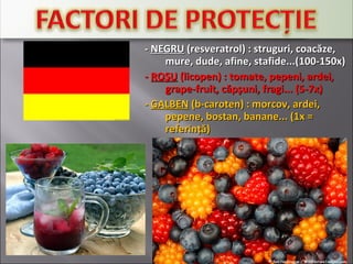 a) Reţineţia) Reţineţi culorileculorile steaguluisteagului GERMANIEIGERMANIEI ::
-- NEGRUNEGRU (resveratrol) : struguri, coacăze,(resveratrol) : struguri, coacăze,
mure, dude, afine, stafide...(mure, dude, afine, stafide...(100-150x100-150x))
-- ROŞUROŞU (licopen) : tomate, pepeni, ardei,(licopen) : tomate, pepeni, ardei,
grape-fruit, căpşuni, fragi... (5grape-fruit, căpşuni, fragi... (5-7x-7x))
-- GALBENGALBEN (b-caroten) : morcov, ardei,(b-caroten) : morcov, ardei,
pepene, bostan, banane... (1pepene, bostan, banane... (1xx ==
referinţă)referinţă)
 