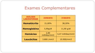 Exames Complementares
ANÁLISES
LABORATORIAIS
23/08/2016 31/08/2016
Hematócrito 21,00% 38,20%
Hemoglobina 5,90g/dl 11,90 g/dl
Hemácias
2,80
milhões/mm3
4,47 milhões/mm3
Leucócitos 3.800 /mm3 10.900/mm3
 