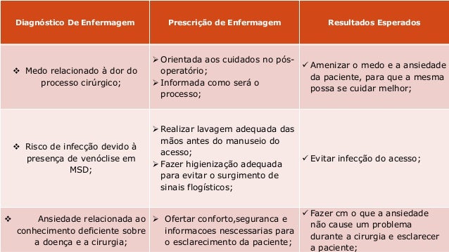 papel do enfermeiro em emergencia hospitalar papel do enfermeiro em emergencia hospitalar