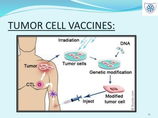 TUMOR CELL VACCINES:
15
 