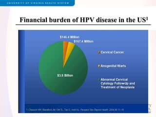 Financial burden of HPV disease in the US1
 