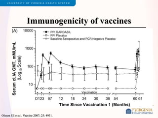 Immunogenicity of vaccines
Olsson SE et al . Vaccine 2007; 25: 4931.
 