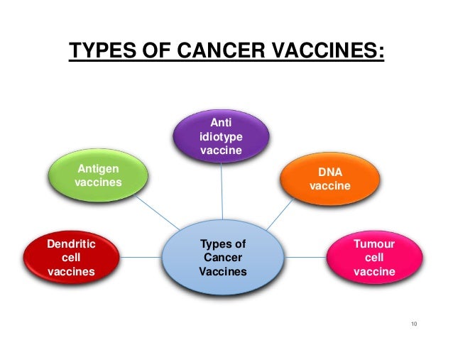 cancer vaccine ppt Cancer vaccines presentation.