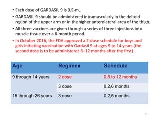 35
Age Regimen Schedule
9 through 14 years 2 dose 0,6 to 12 months
3 dose 0,2,6 months
15 through 26 years 3 dose 0,2,6 months
• Each dose of GARDASIL 9 is 0.5-mL.
• GARDASIL 9 should be administered intramuscularly in the deltoid
region of the upper arm or in the higher anterolateral area of the thigh.
• All three vaccines are given through a series of three injections into
muscle tissue over a 6-month period.
• In October 2016, the FDA approved a 2-dose schedule for boys and
girls initiating vaccination with Gardasil 9 at ages 9 to 14 years (the
second dose is to be administered 6–12 months after the first)
 