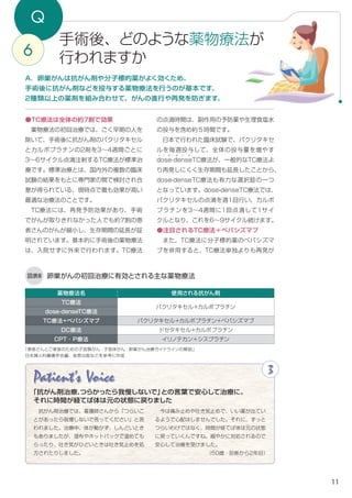 Patient's Voice
　抗がん剤治療では、看護師さんから「つらいこ
とがあったら我慢しないで言ってください」と言
われました。治療中、体が動かず、しんどいとき
もありましたが、湿布やホットパックで温めても
らったり、吐き気がひどいときは吐き気止めを処
方されたりしました。
　今は痛み止めや吐き気止めで、いい薬が出てい
るようで心配はしませんでした。それに、ずっと
つらいわけではなく、時間が経てば体は元の状態
に戻っていくんですね。細やかに対処されるので
安心して治療を受けました。
（50歳・診断から2年目）
3
「抗がん剤治療、つらかったら我慢しないで」との言葉で安心して治療に。
それに時間が経てば体は元の状態に戻りました
11
卵巣がんの初回治療に有効とされる主な薬物療法
「患者さんとご家族のための子宮頸がん・子宮体がん・卵巣がん治療ガイドラインの解説」
日本婦人科腫瘍学会編、金原出版などを参考に作成
Q
手術後、どのような薬物療法が
行われますか6
A．卵巣がんは抗がん剤や分子標的薬がよく効くため、
手術後に抗がん剤などを投与する薬物療法を行うのが基本です。
2種類以上の薬剤を組み合わせて、がんの進行や再発を防ぎます。
の点滴時間は、副作用の予防薬や生理食塩水
の投与を含め約５時間です。
日本で行われた臨床試験で、パクリタキセ
ルを毎週投与して、全体の投与量を増やす
d
ド ー ズ
ose-
・
d
デ ン ス
enseTC療法が、一般的なTC療法よ
り再発しにくく生存期間も延長したことから、
dose-denseTC療法も有力な選択肢の一つ
となっています。dose-denseTC療法では、
パクリタキセルの点滴を週1回行い、カルボ
プラチンを3～4週間に1回点滴して1サイ
クルとなり、これを6～9サイクル続けます。
●注目されるTC療法＋ベバシズマブ
　また、TC療法に分子標的薬のベバシズマ
ブを併用すると、TC療法単独よりも再発が
●TC療法は全体の約7割で効果
薬物療法の初回治療では、ごく早期の人を
除いて、手術後に抗がん剤のパクリタキセル
とカルボプラチンの2剤を3～4週間ごとに
3～6サイクル点滴注射するTC療法が標準治
療です。標準治療とは、国内外の複数の臨床
試験の結果をもとに専門家の間で検討され合
意が得られている、現時点で最も効果が高い
最適な治療法のことです。
TC療法には、再発予防効果があり、手術
でがんが取りきれなかった人でも約7割の患
者さんのがんが縮小し、生存期間の延長が証
明されています。基本的に手術後の薬物療法
は、入院せずに外来で行われます。TC療法
図表8
薬物療法名 使用される抗がん剤
TC療法
パクリタキセル+カルボプラチン
dose-denseTC療法
TC療法+ベバシズマブ パクリタキセル+カルボプラチン+ベバシズマブ
DC療法 ドセタキセル+カルボプラチン
CPT‐P療法 イリノテカン＋シスプラチン
 