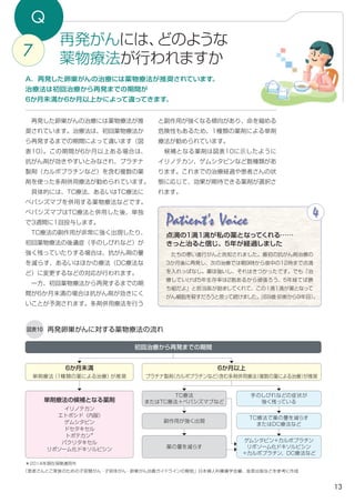 A．再発した卵巣がんの治療には薬物療法が推奨されています。
治療法は初回治療から再発までの期間が
6か月未満か6か月以上かによって違ってきます。
13
Q
7
再発がんには、どのような
薬物療法が行われますか
と副作用が強くなる傾向があり、命を縮める
危険性もあるため、1種類の薬剤による単剤
療法が勧められています。
　候補となる薬剤は図表10に示したように
イリノテカン、ゲムシタビンなど数種類があ
ります。これまでの治療経過や患者さんの状
態に応じて、効果が期待できる薬剤が選択さ
れます。
　再発した卵巣がんの治療には薬物療法が推
奨されています。治療法は、初回薬物療法か
ら再発するまでの期間によって違います（図
表10）。この期間が6か月以上ある場合は、
抗がん剤が効きやすいとみなされ、プラチナ
製剤（カルボプラチンなど）を含む複数の薬
剤を使った多剤併用療法が勧められています。
　具体的には、TC療法、あるいはTC療法に
ベバシズマブを併用する薬物療法などです。
ベバシズマブはTC療法と併用した後、単独
で3週間に1回投与します。
　TC療法の副作用が非常に強く出現したり、
初回薬物療法の後遺症（手のしびれなど）が
強く残っていたりする場合は、抗がん剤の量
を減らす、あるいはほかの療法（DC療法な
ど）に変更するなどの対応が行われます。
　一方、初回薬物療法から再発するまでの期
間が6か月未満の場合は抗がん剤が効きにく
いことが予測されます。多剤併用療法を行う
初回治療から再発までの期間
6か月未満
単剤療法（1種類の薬による治療）が推奨
単剤療法の候補となる薬剤
イリノテカン
エトポシド（内服）
ゲムシタビン
ドセタキセル
トポテカン
パクリタキセル
リポソーム化ドキソルビシン
6か月以上
プラチナ製剤（カルボプラチンなど）含む多剤併用療法（複数の薬による治療）が推奨
TC療法
またはTC療法＋ベバシズマブなど
副作用が強く出現
手のしびれなどの症状が
強く残っている
TC療法で薬の量を減らす
またはDC療法など
ゲムシタビン＋カルボプラチン
リボソーム化ドキソルビシン
＋カルボプラチン、DC療法など
図表10 再発卵巣がんに対する薬物療法の流れ
薬の量を減らす
「患者さんとご家族のための子宮頸がん・子宮体がん・卵巣がん治療ガイドラインの解説」日本婦人科腫瘍学会編、金原出版などを参考に作成
Patient's Voice
　たちの悪い進行がんと告知されました。最初の抗がん剤治療の
3か月後に再発し、次の治療では朝9時から夜中の12時まで点滴
を入れっぱなし。薬は強いし、それはきつかったです。でも「治
療していけば5年生存率は2割あるから頑張ろう、5年経てば勝
ち組だよ」と担当医が励ましてくれて、この1滴1滴が薬となって
がん細胞を殺すだろうと思って続けました。（69歳・診断から9年目）。
4
点滴の１滴１滴が私の薬となってくれる……
きっと治ると信じ、5年が経過しました
 