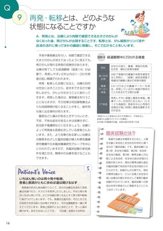 　手術や薬物療法を行い、肉眼で確認できる
大きさのがんが消えて治ったように見えても、
再びがんが現れる再発の危険性があります。
治療が終了しても経過観察（図表14）が必
要で、再発しやすい2年以内は1～3か月程
度の短い間隔で行われます。
　再発・転移した状態になると、治療の目的
は完全に治すことから、症状をできるだけ緩
和しながら、がんと付き合うことに変わって
きます。再発した場合は、薬物療法を行うこ
とになりますが、その効果は初回薬物療法よ
りも持続期間が短くなることが多く、副作用
も強く出る傾向があります。
　腹部などに痛みがあるときやつらいとき、
不安、不快な症状があるときは我慢せずに、
担当医や看護師などに伝えましょう。治療に
よって再発後も長期生存している患者さんも
います。また、より効果のある新しい治療法
の開発をめざした臨床試験が婦人科悪性腫瘍
研究機構や日本臨床腫瘍研究グループを中心
に行われていますので、各臨床試験の参加条
件を満たせば、開発中の治療を受けることも
できます。
9
Q
図表14 経過観察中に行われる検査
Patient's Voice
　再発後の抗がん剤治療がつらくて、ほかの治療法を求めて免疫
療法を調べたり、ホスピスを見学したりしました。やはり再々発
がいちばん怖いです。どこか体調が悪くなるとすぐ再々発や転移
に結びつけてしまいます。でも、医療は日進月歩。そのときどき
の気持ちを担当医に包み隠さず話すと、次の治療戦略を一緒に考
えてくださいます。患者と医師がともに歩むことで、きっと道は
開けます。あきらめないことです。 （69歳・診断から9年目）
5
いちばん怖いのは再々発や転移、
患者と医師がともに歩めば道は開けるはず
「患者さんとご家族のための子宮頸がん・子宮体がん・
卵巣がん治療ガイドラインの解説」
日本婦人科腫瘍学会編、金原出版を参考に作成
問診
おなかの張り、腹痛・便秘の有無、
吐き気・嘔吐の有無を確認
婦人科的
診察
内診で骨盤内の腫瘍の有無を確認す
ると同時に、（経腟）超音波検査で
骨盤内の腫瘍と腹水の有無を確認
腫瘍
マーカー
検査
CA125などの腫瘍マーカーを測
定。再発しているのに検査が陰性の
こともあるので注意が必要
CT検査
再発しやすい骨盤と腹部を検査。腫
瘍マーカーが目印にならない（ＣＡ
１２５偽陰性）患者を中心に再発の
危険性が高い時期に複数回撮影する
のが妥当
臨床試験とは？
再発・転移とは、どのような
状態になることですか
A．再発とは、治療により肉眼で確認できる大きさのがんが
なくなった後、再びがんが出現することです。転移とは、がん細胞がリンパ液や
血液の流れに乗ってほかの臓器に移動し、そこで広がることをいいます。
16
　新薬や治療法を開発するために、人間
を対象に有効性と安全性を科学的に調べ
るのが「臨床試験」です。臨床試験には
第1相：安全性の確認、第2相：有効性・
安全性の確認、第3相：標準治療との比
較による有効性・安全性の総合評価の3
段階があります。現在の標準治療も過去
の臨床試験で有効性や安全性が認められ
たものです。卵巣がんの分野でも、現在
の標準治療より、さらに効果と安全性の
高い治療法の確立をめざして複数の臨床
試験が行われています。臨床試験への参
加は未来の患者さんに貢献することにも
つながっています。
 